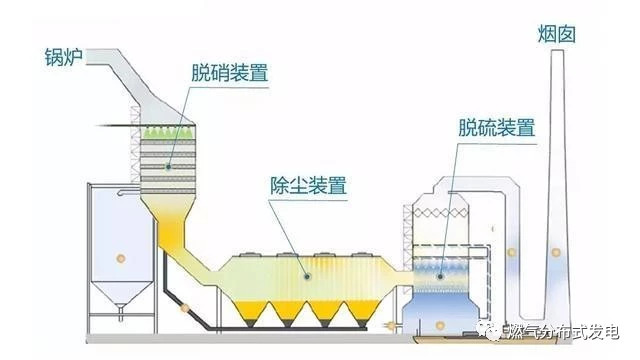 火电站是怎么发电的,火电场详细的发电过程