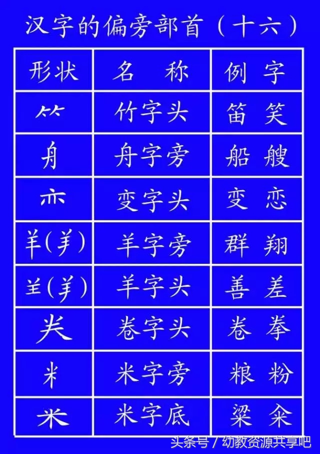 教育部最新拼音笔顺,最全汉字笔顺正确写法
