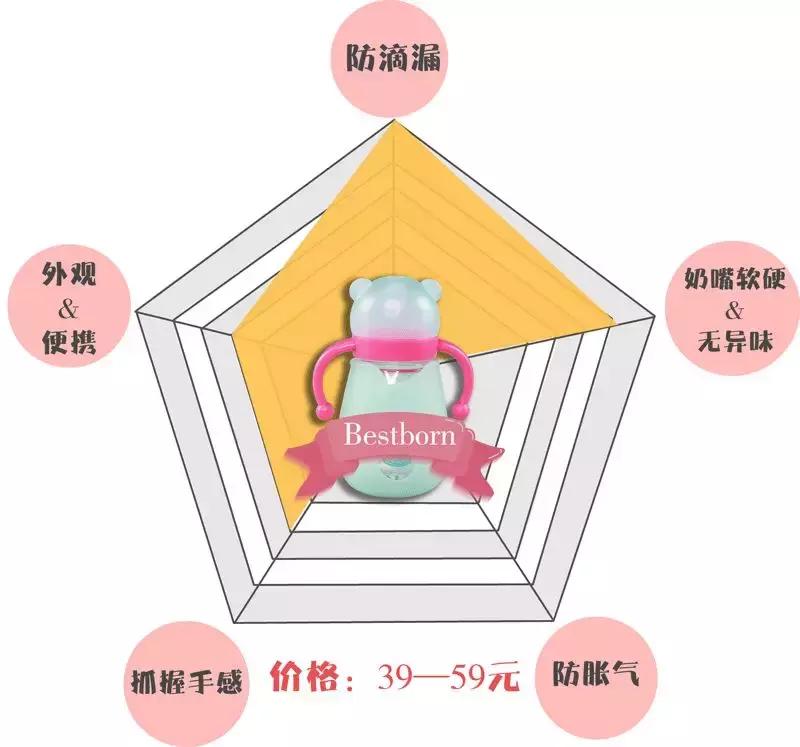 新生儿哪款奶瓶防呛奶防胀气最好,奶瓶防胀气防呛奶推荐