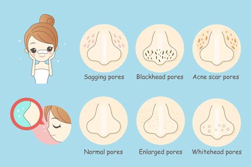 毛孔粗大怎么化妆图解,毛孔粗大怎么化妆技巧视频