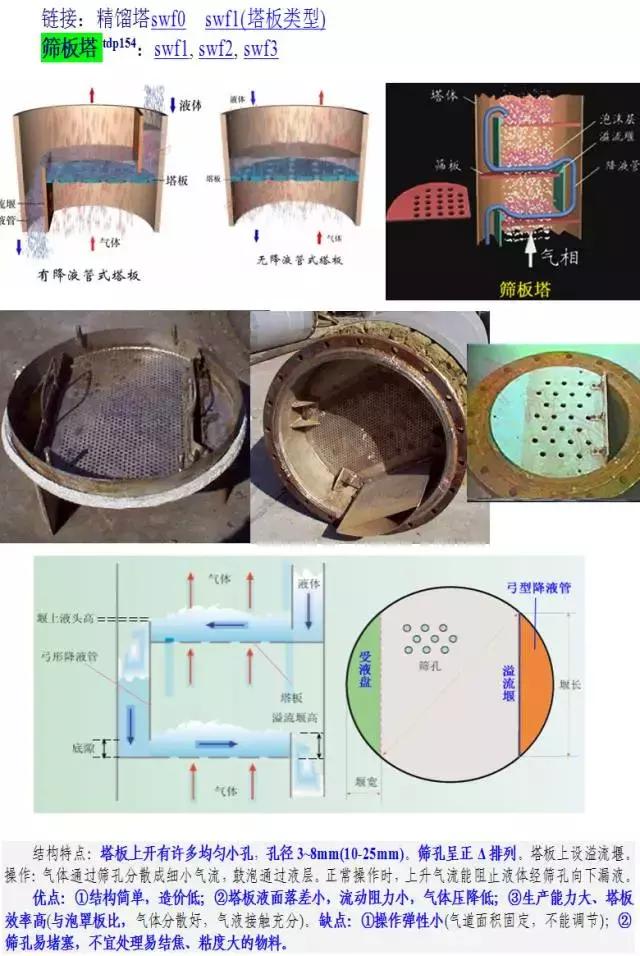 精馏塔化工原理,化工原理精馏塔实验总结