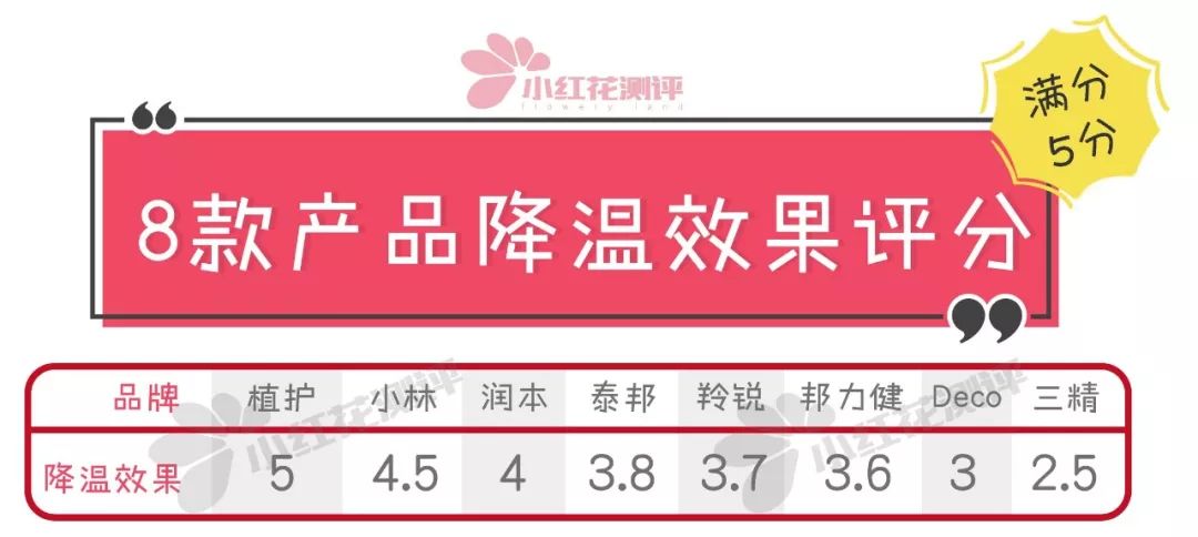 小林婴儿退热贴推荐,nisamitsu和小林退热贴怎么样