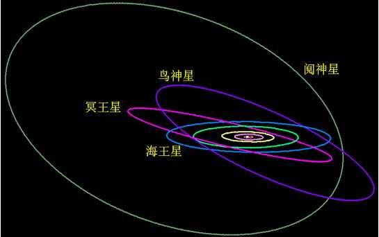 关于太阳系中的8大行星的资料,最新说法现在太阳系有几大行星
