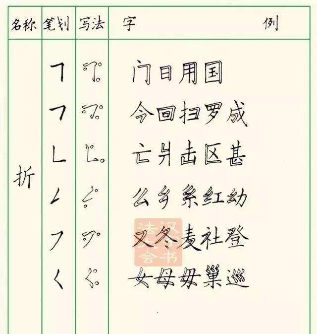 教你写好钢笔字楷书入门,三招练好钢笔字