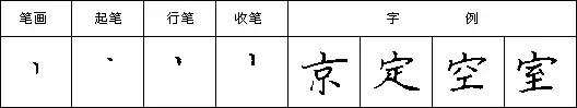 怎样快写钢笔字字帖,三招教你钢笔行书整体美观