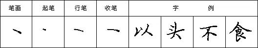怎样快写钢笔字字帖,三招教你钢笔行书整体美观