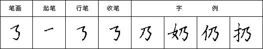 怎样快写钢笔字字帖,三招教你钢笔行书整体美观