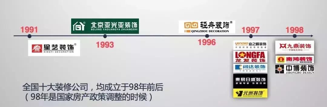 美得你装修公司,美得你装饰有限公司