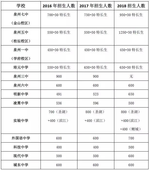 泉州最牛的小学是哪所,泉州市排行前十的初中