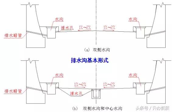 隧道设计方案创意设计,隧道勘察设计