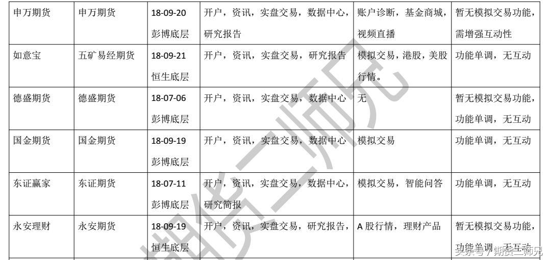文华财经随身行期货闭市时间,文华财经期货随身行模拟操作