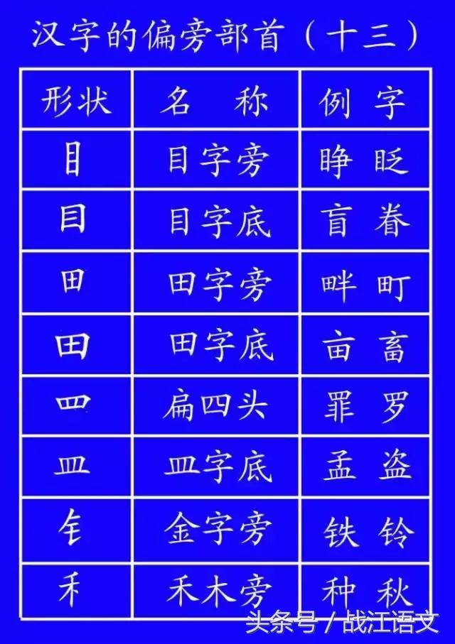 教育部最新拼音笔顺,教育部规定书写姿势