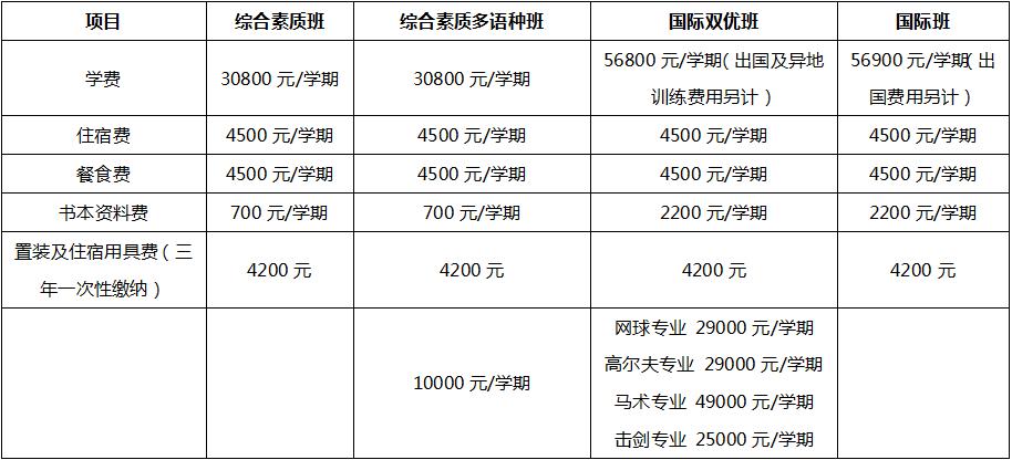 我眼里的贵族学校-武汉海淀外国语实验学校