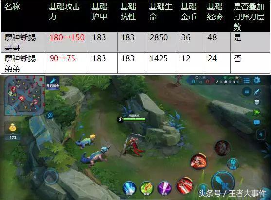 王者荣耀：长腿小姐姐伽罗的特殊福利？野区小怪或成最大赢家！