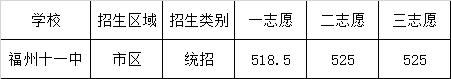 福州十一中初中排名第几,福州十一中升到一类达标校