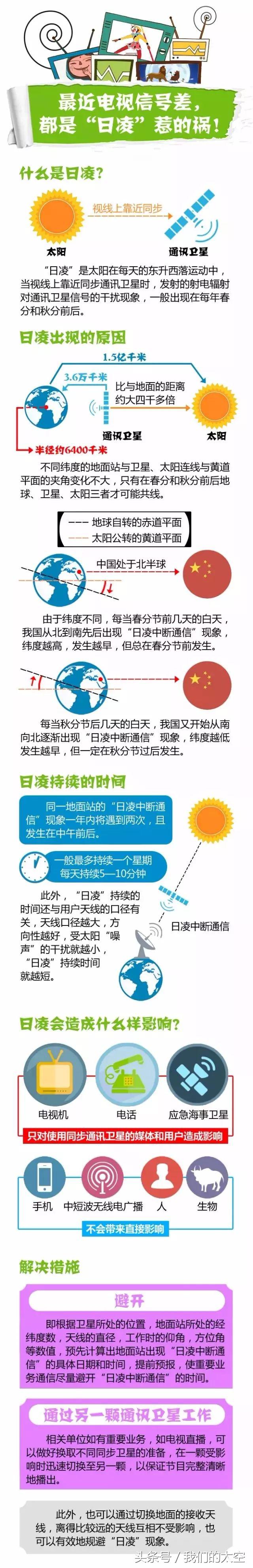 日凌干扰怎么解决,受日凌现象影响近期电视画面