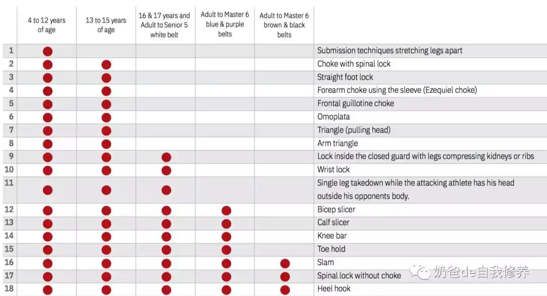 巴西柔术是什么运动,巴西柔术5岁的孩子学好不好