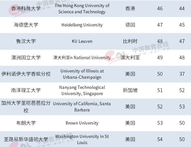 浙大在全世界大学排名第几,世界大学排名浙大排第几