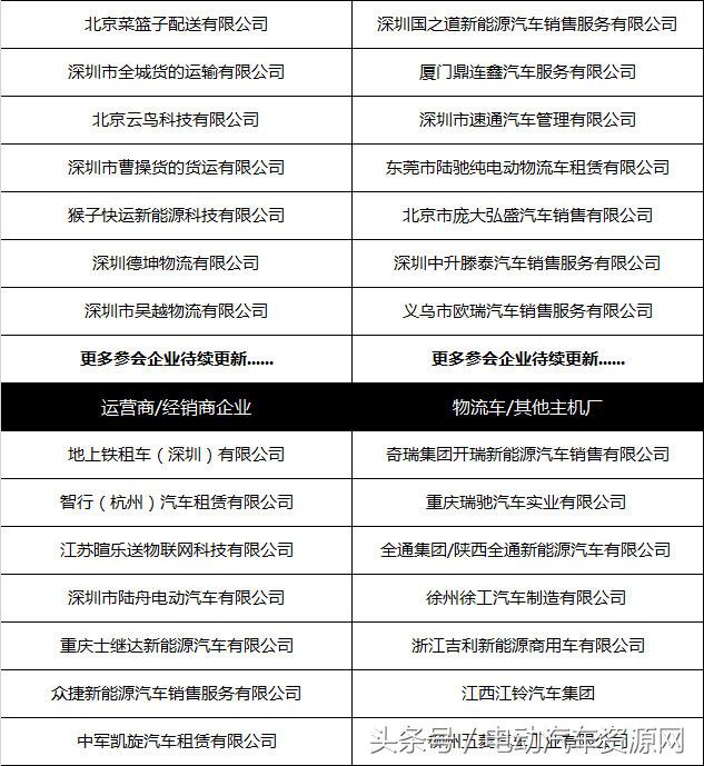汇聚电商、快递巨头！新能源物流车城配大会参会企业名单曝光