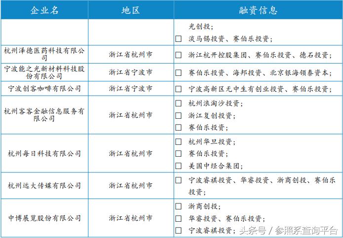 赛伯乐最新投资消息,赛伯乐投资2017