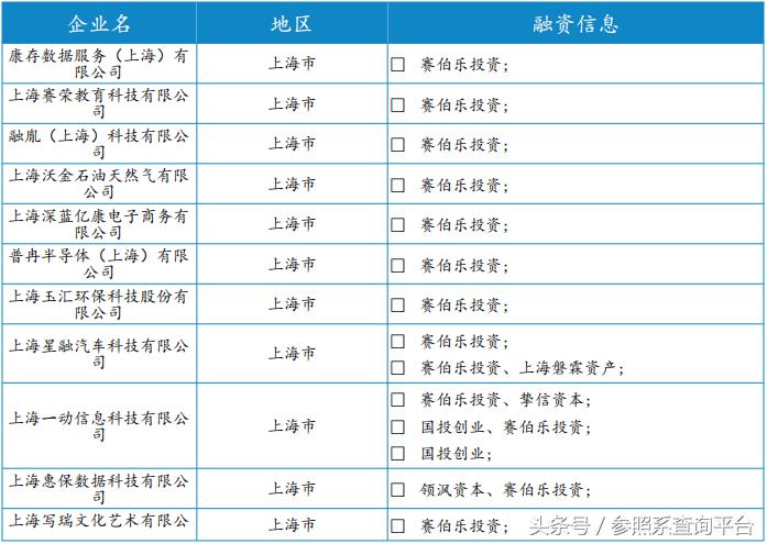 赛伯乐最新投资消息,赛伯乐投资2017