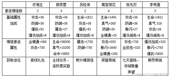 武林外传手游提升战力技巧,武林外传手游战力提升