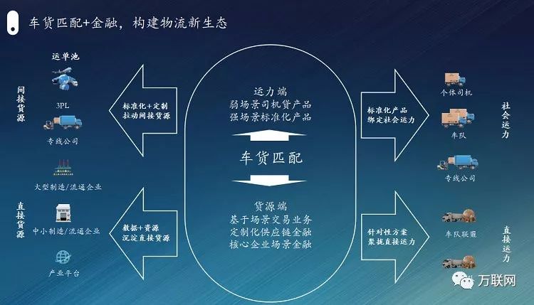 物流互联网普惠金融新模式,满帮集团互联网物流