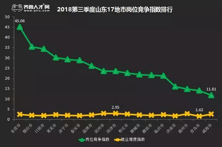 威海平均工资2019,威海平均工资出炉