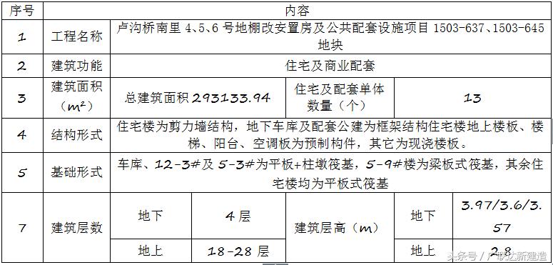 案例特辑｜北京住四卢沟桥项目BIM应用