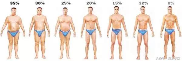 长期不锻炼开始跑步需要注意什么,经常不运动怎么开始跑步