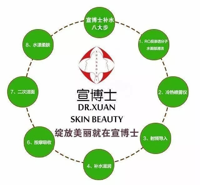 别再花冤枉钱买黑科技软件了,别再花冤枉钱了护肤品