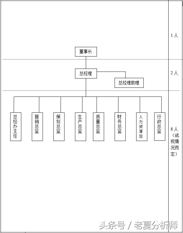企业组织结构图职能制,企业组织架构图和工作内容