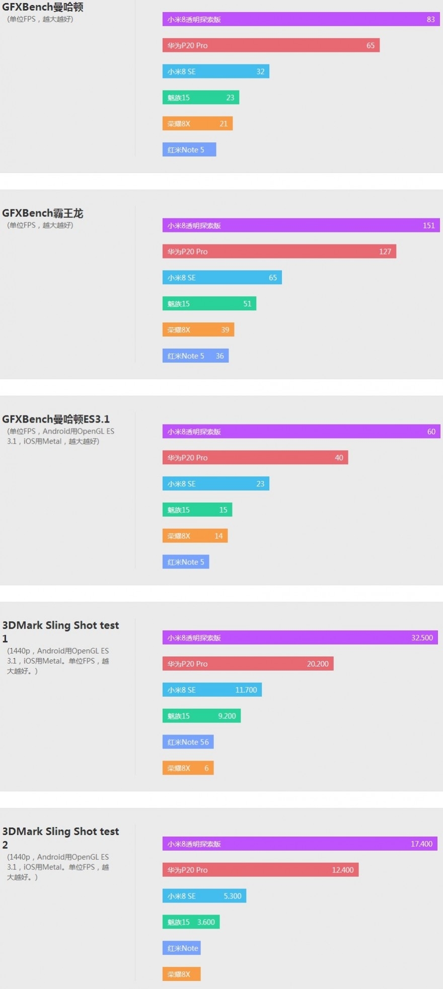 华为性价比手机麒麟990,荣耀8x处理器麒麟710跟高通骁龙610