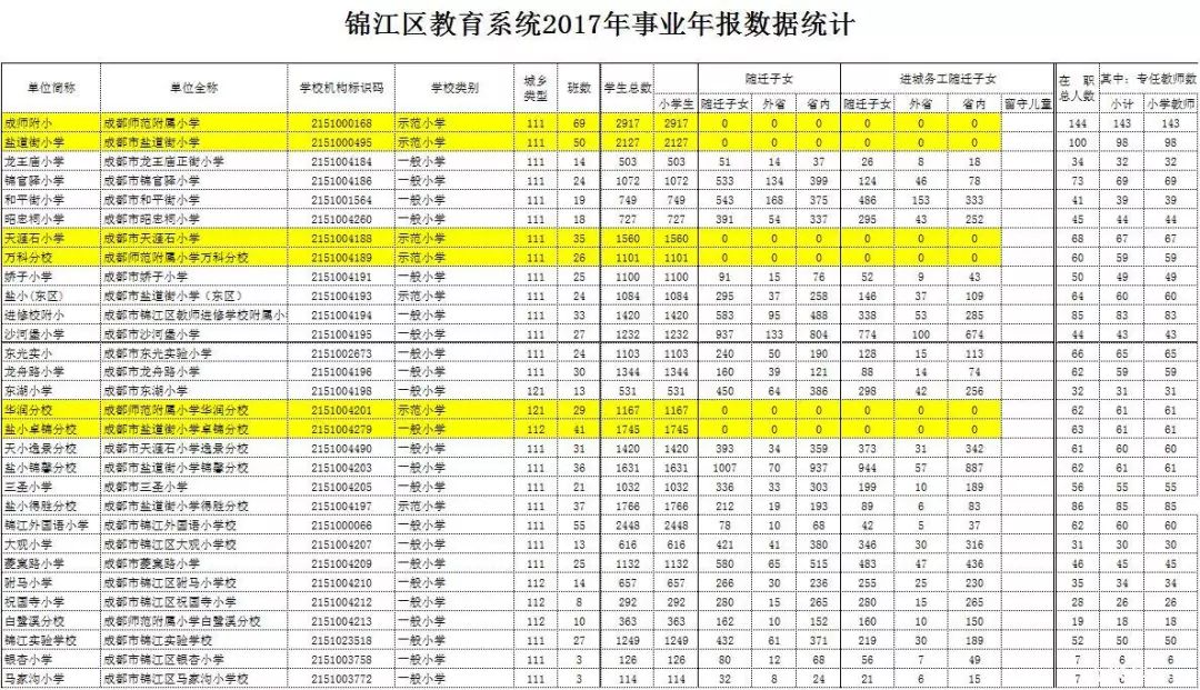 其实，统筹学校没你想的那么糟