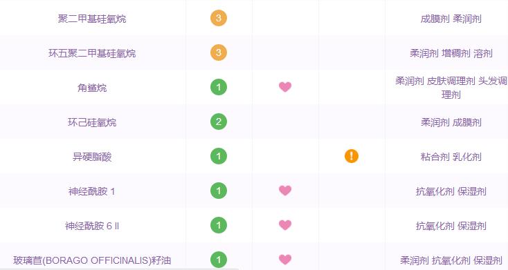 那些年跟风潮流买的东西,哪些国货精华是抗衰的
