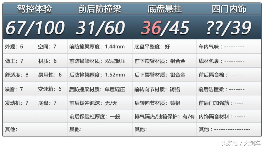 蒙迪欧高功率2.0t跟bba2.0t有可比性,蒙迪欧底盘吊打bba