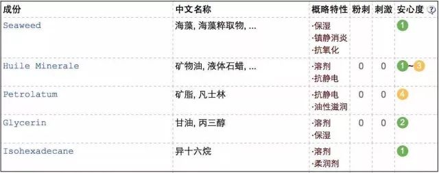 惊呆了！NIVEA小蓝罐的隐藏功能太强大！