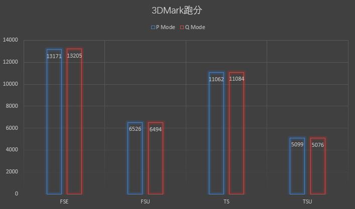 鍗庣rogstrixrtx3070,鍗庣rogstrixrtx4090