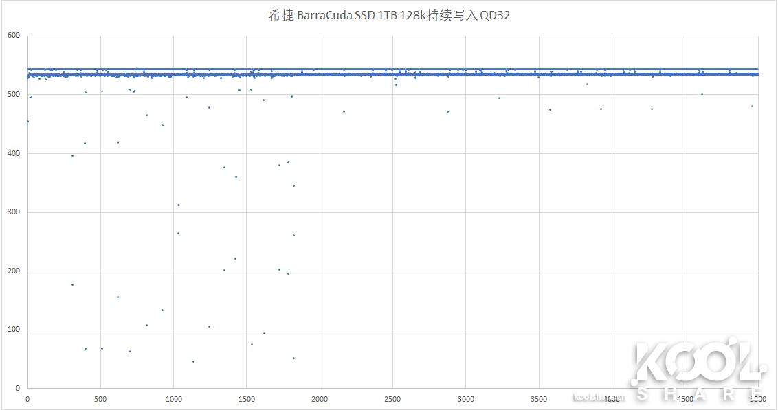 希捷barracuda怎么样,希捷barracuda1t