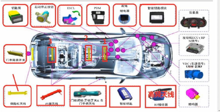 08款蒙迪欧无档位显示,老款蒙迪欧钥匙检测不到怎么办