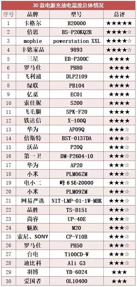 小米超级闪充充电宝测评,三星充电宝和小米充电宝哪个好