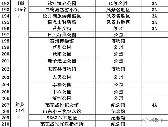 在平阴这些全都免费，还给你多发钱！再坚持两天，平阴人幸福了