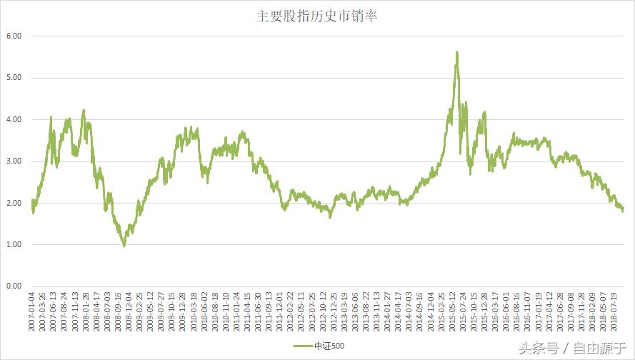 当下市场的估值情况如何,市场估值处于什么水平