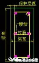 钢筋看图纸入门视频教程,施工钢筋图纸怎么看全套视频教程