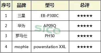 哪款大功率移动电源值得买,最好的移动电源品牌排行榜及价格