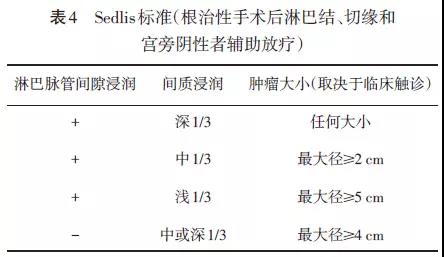 宫颈癌临床实践指南（第1版）》解读