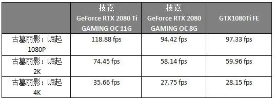 到底要不要买苹果笔,rtx2080ti选公版还是非公版