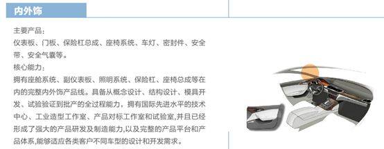 中国汽车零部件产业规划,中国的汽车零部件产业分布图