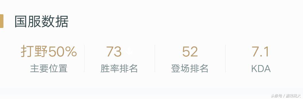 lol猴子还能打上单不,lol猴子用什么打好