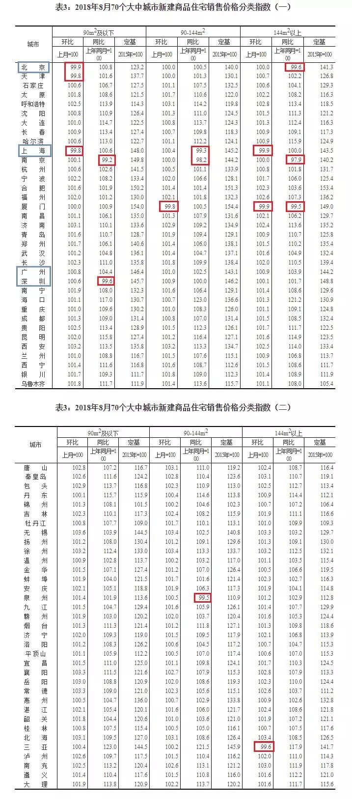 楼市变化的最新政策,明年房产政策怎么走